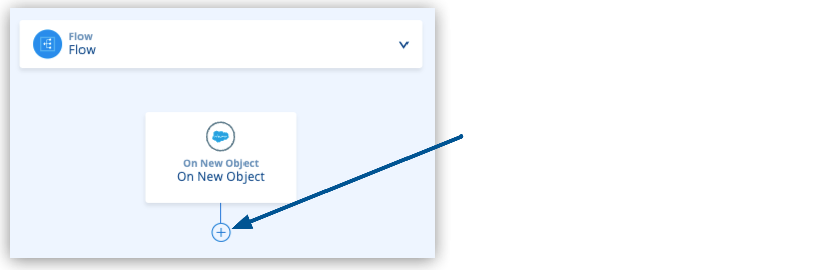 The flow canvas with the *Add Flow* plus sign button highlighted