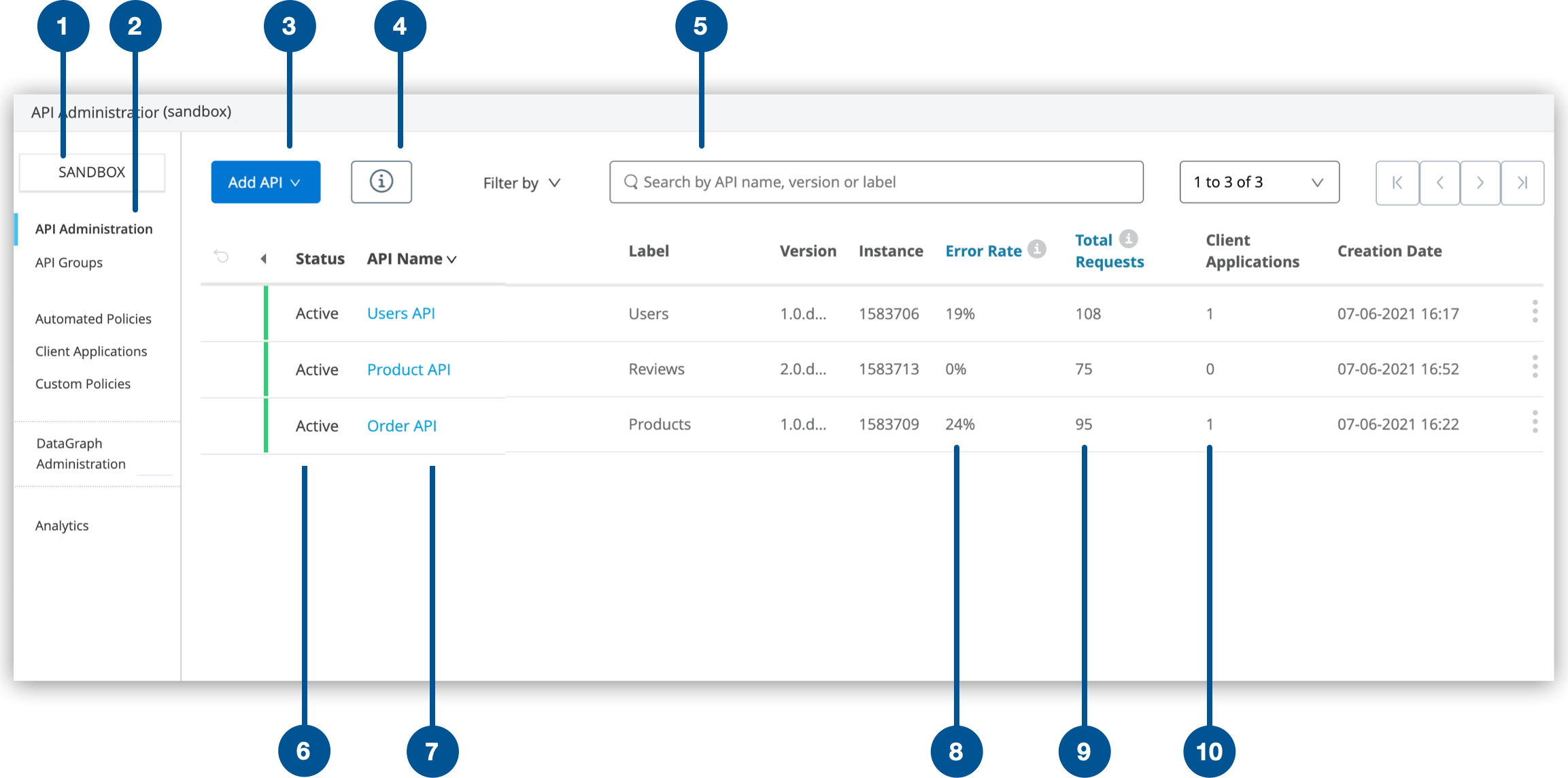 コールアウト付きの「API Manager」ページのナビゲーション。